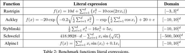 Figure 4 for Neural Generative Models for Global Optimization with Gradients