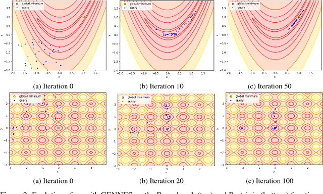 Figure 3 for Neural Generative Models for Global Optimization with Gradients