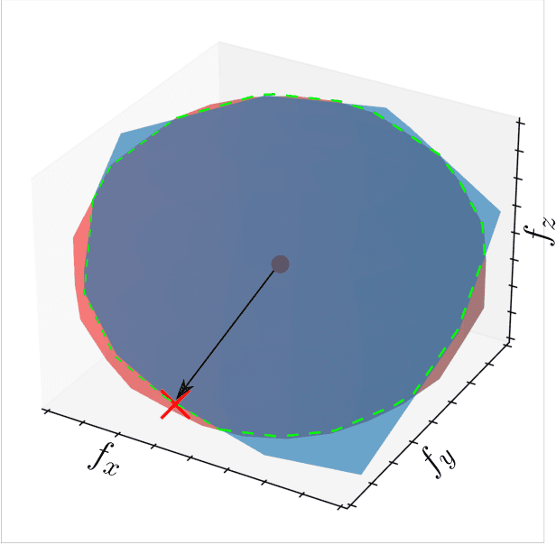 Figure 2 for A Novel Simulation-Based Quality Metric for Evaluating Grasps on 3D Deformable Objects