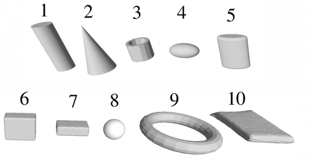 Figure 3 for A Novel Simulation-Based Quality Metric for Evaluating Grasps on 3D Deformable Objects