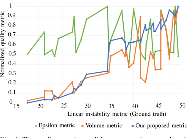 Figure 4 for A Novel Simulation-Based Quality Metric for Evaluating Grasps on 3D Deformable Objects