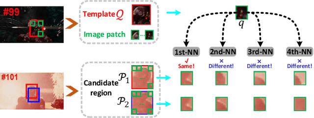 Figure 4 for Robust Visual Tracking Revisited: From Correlation Filter to Template Matching
