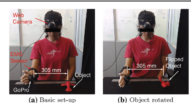 Figure 1 for HANDS: A Multimodal Dataset for Modeling Towards Human Grasp Intent Inference in Prosthetic Hands