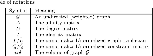 Figure 2 for On Constrained Spectral Clustering and Its Applications
