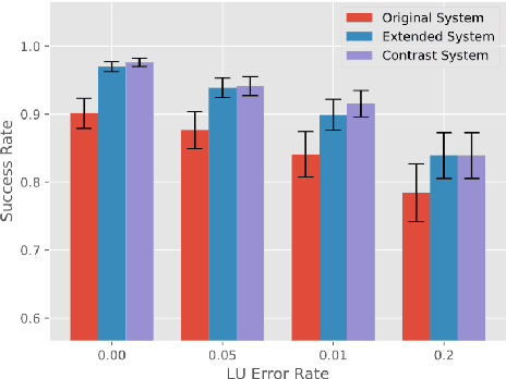 Figure 4 for A Survey on Dialog Management: Recent Advances and Challenges