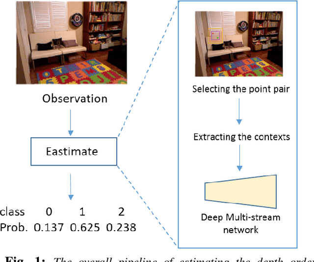 Figure 1 for Relative Depth Order Estimation Using Multi-scale Densely Connected Convolutional Networks