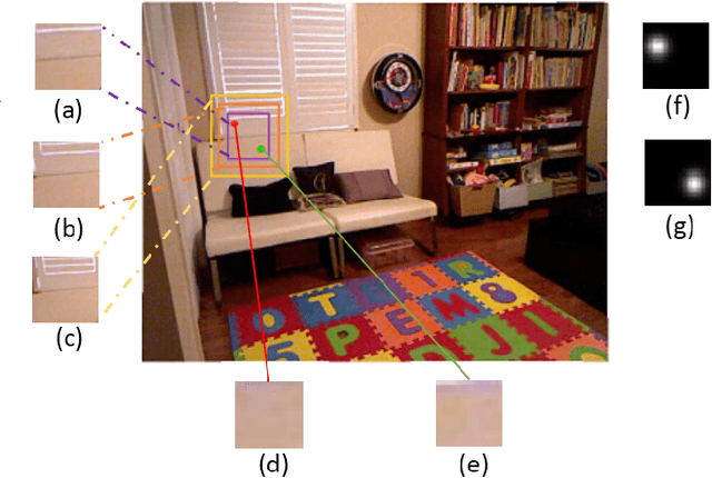 Figure 2 for Relative Depth Order Estimation Using Multi-scale Densely Connected Convolutional Networks