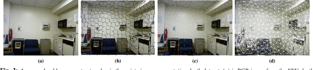 Figure 3 for Relative Depth Order Estimation Using Multi-scale Densely Connected Convolutional Networks