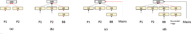 Figure 4 for Relative Depth Order Estimation Using Multi-scale Densely Connected Convolutional Networks