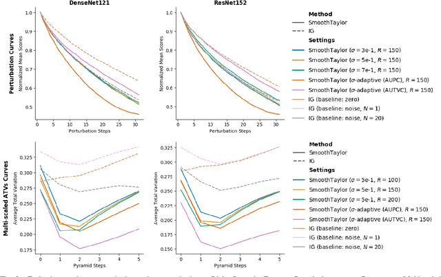 Figure 2 for Understanding Integrated Gradients with SmoothTaylor for Deep Neural Network Attribution