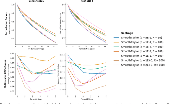 Figure 3 for Understanding Integrated Gradients with SmoothTaylor for Deep Neural Network Attribution