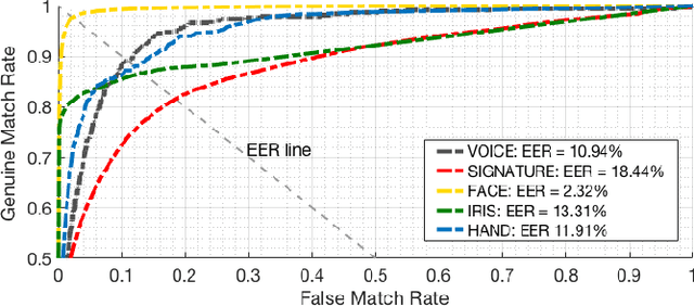 Figure 2 for MobiBits: Multimodal Mobile Biometric Database