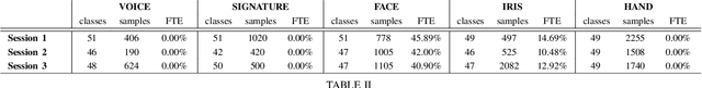 Figure 4 for MobiBits: Multimodal Mobile Biometric Database
