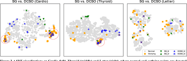 Figure 4 for DCSO: Dynamic Combination of Detector Scores for Outlier Ensembles