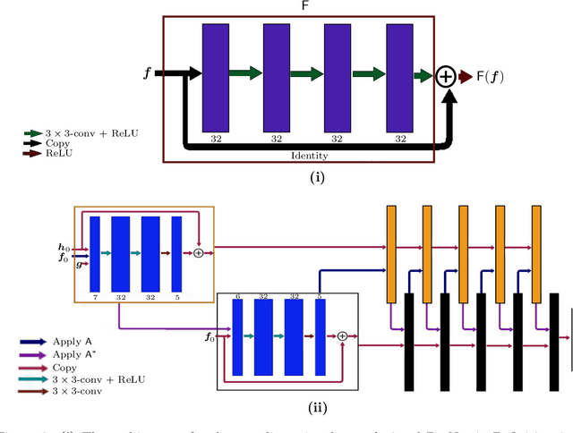 Figure 4 for Deep Microlocal Reconstruction for Limited-Angle Tomography