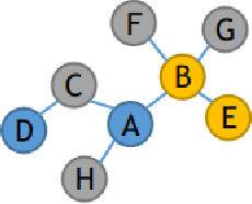 Figure 1 for HopGAT: Hop-aware Supervision Graph Attention Networks for Sparsely Labeled Graphs