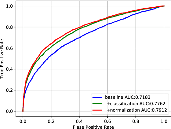 Figure 1 for Achieving Better Kinship Recognition Through Better Baseline