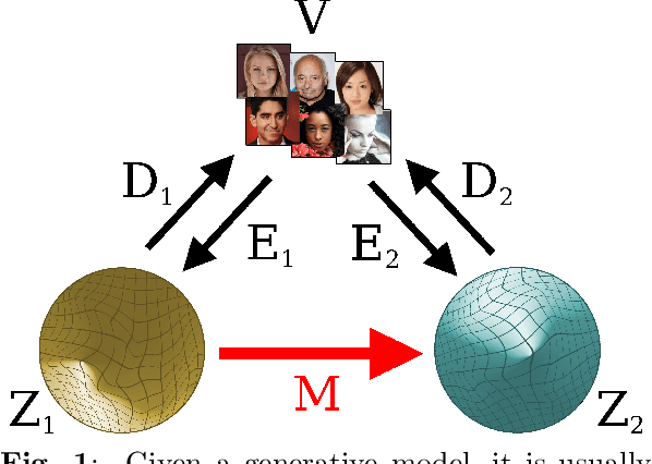 Figure 1 for Comparing the latent space of generative models