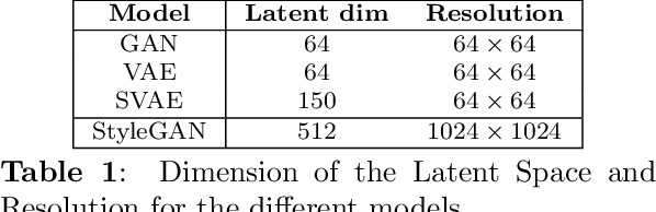 Figure 2 for Comparing the latent space of generative models