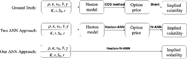Figure 1 for A neural network-based framework for financial model calibration