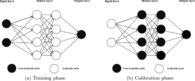 Figure 3 for A neural network-based framework for financial model calibration