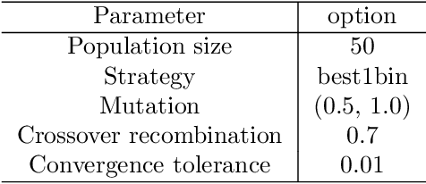 Figure 2 for A neural network-based framework for financial model calibration