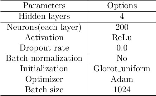 Figure 4 for A neural network-based framework for financial model calibration
