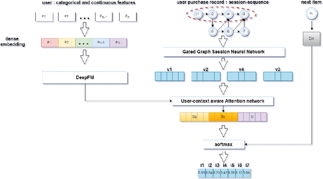 Figure 3 for UBER-GNN: A User-Based Embeddings Recommendation based on Graph Neural Networks