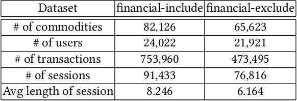 Figure 2 for UBER-GNN: A User-Based Embeddings Recommendation based on Graph Neural Networks