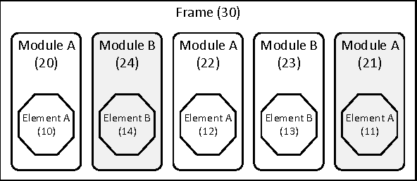 Figure 4 for OOASP: Connecting Object-oriented and Logic Programming