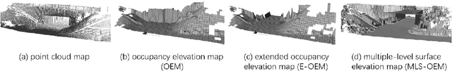 Figure 3 for LiDAR Road-Atlas: An Efficient Map Representation for General 3D Urban Environment