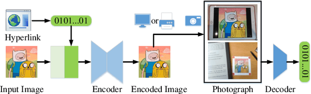 Figure 1 for Robust Invisible Hyperlinks in Physical Photographs Based on 3D Rendering Attacks