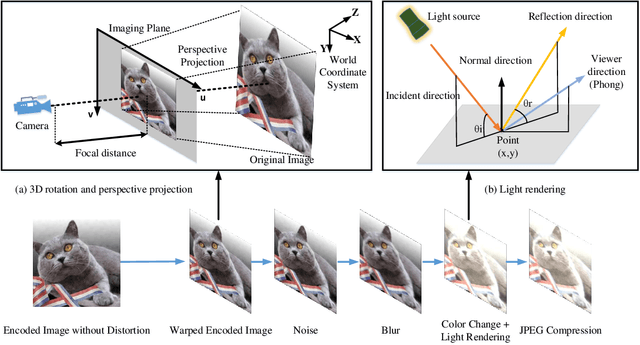 Figure 3 for Robust Invisible Hyperlinks in Physical Photographs Based on 3D Rendering Attacks