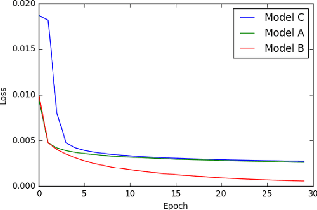 Figure 3 for Music Transcription by Deep Learning with Data and "Artificial Semantic" Augmentation