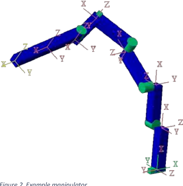 Figure 4 for Reconfigurable Manipulator Simulation for Robotics and Multimodal Machine Learning Application: Aaria