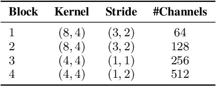 Figure 2 for Single-Channel Speech Separation with Auxiliary Speaker Embeddings