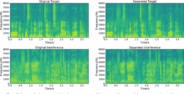 Figure 4 for Single-Channel Speech Separation with Auxiliary Speaker Embeddings