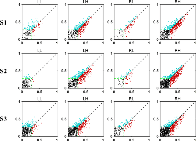 Figure 4 for Neural encoding and interpretation for high-level visual cortices based on fMRI using image caption features