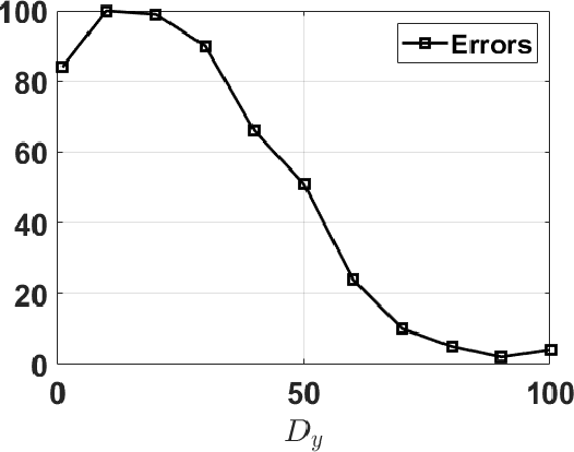 Figure 4 for On the safe use of prior densities for Bayesian model selection