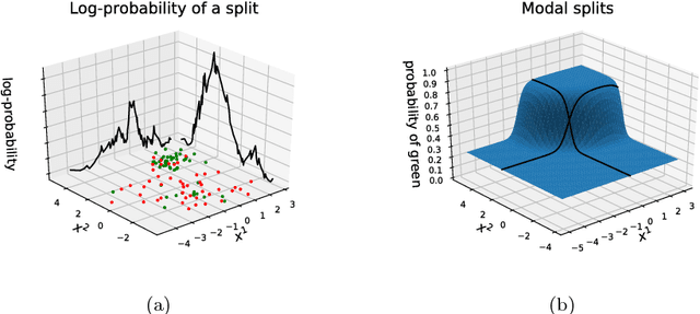 Figure 3 for A Bayesian Decision Tree Algorithm