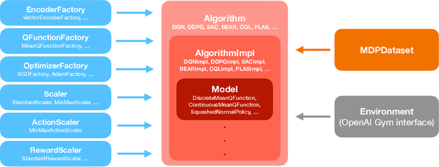Figure 2 for d3rlpy: An Offline Deep Reinforcement Learning Library