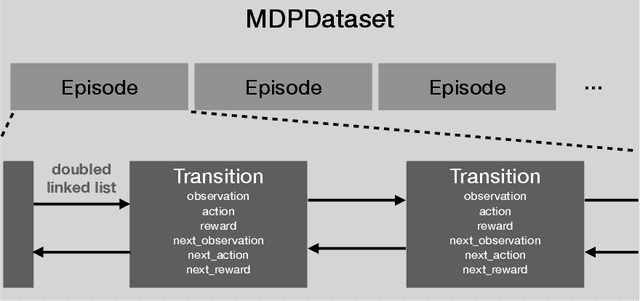 Figure 3 for d3rlpy: An Offline Deep Reinforcement Learning Library