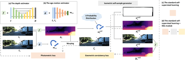 Figure 1 for Self-Supervised Depth Estimation with Isometric-Self-Sample-Based Learning