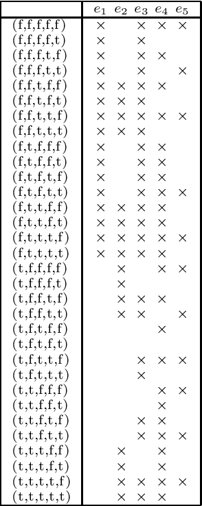 Figure 2 for Formal Concept Analysis with Many-sorted Attributes