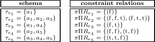 Figure 3 for Formal Concept Analysis with Many-sorted Attributes