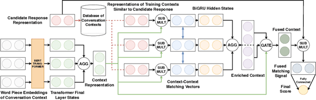 Figure 1 for Enriching Conversation Context in Retrieval-based Chatbots