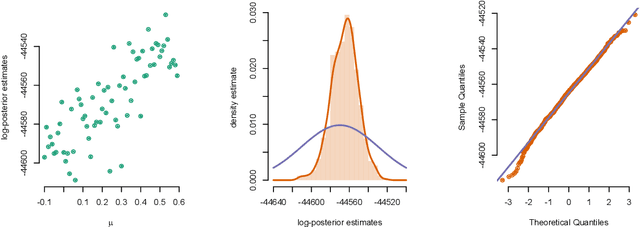 Figure 1 for Bayesian optimisation for fast approximate inference in state-space models with intractable likelihoods