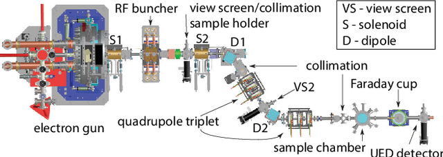 Figure 2 for Adaptive Latent Space Tuning for Non-Stationary Distributions