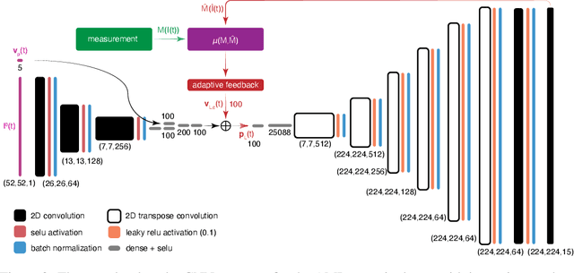 Figure 3 for Adaptive Latent Space Tuning for Non-Stationary Distributions