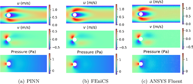 Figure 3 for Physics-informed deep learning for incompressible laminar flows